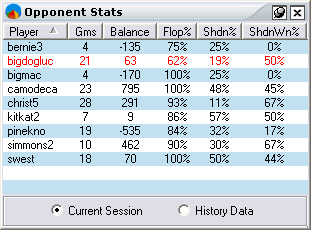 Poker Outs Chart